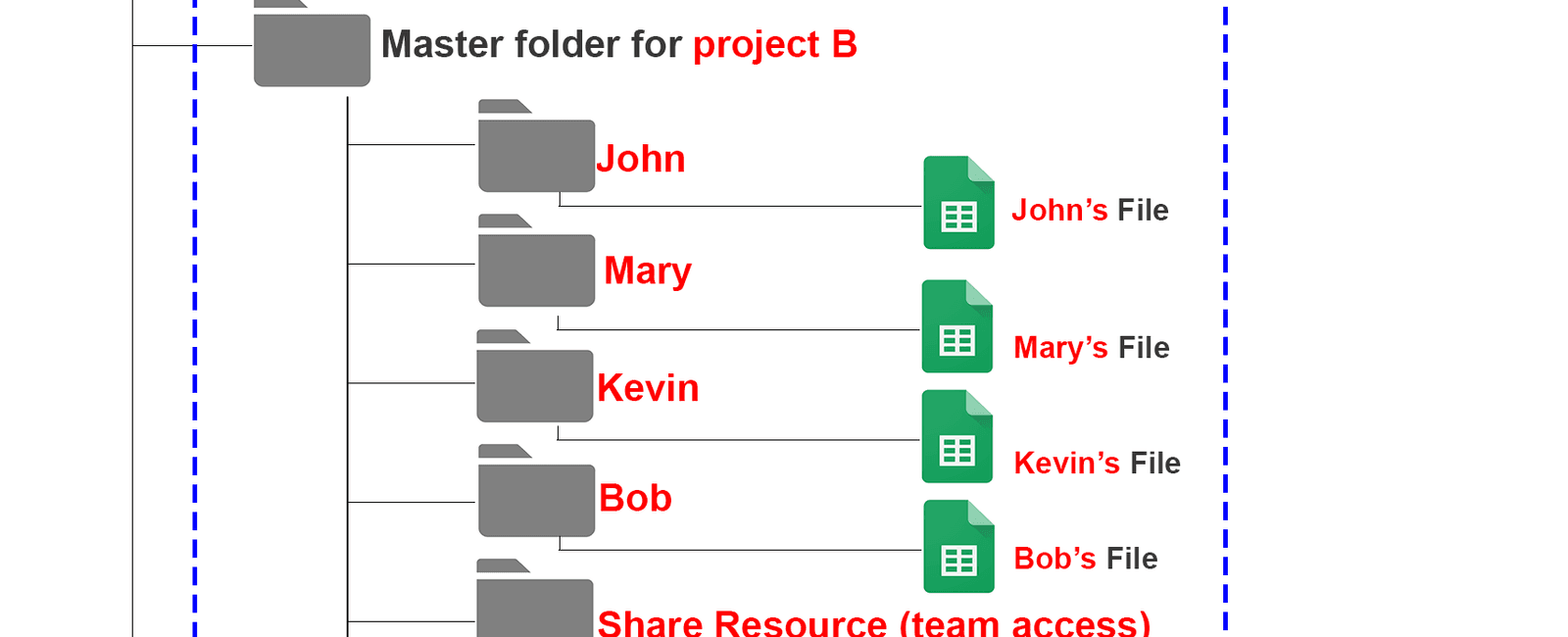 How to bulk create folders in google drive